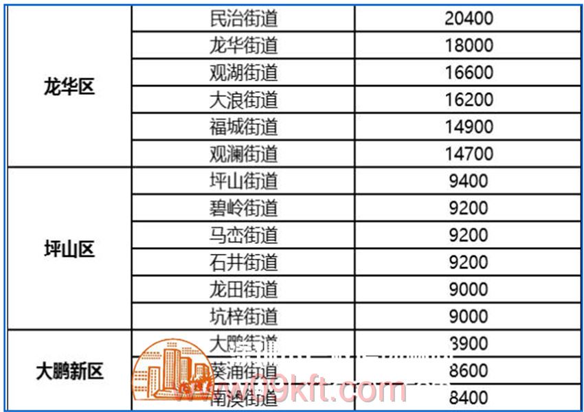 (小产权价格一般是多少钱)深圳龙岗龙东壹号 《龙岗龙东壹号》《龙岗龙东壹号》