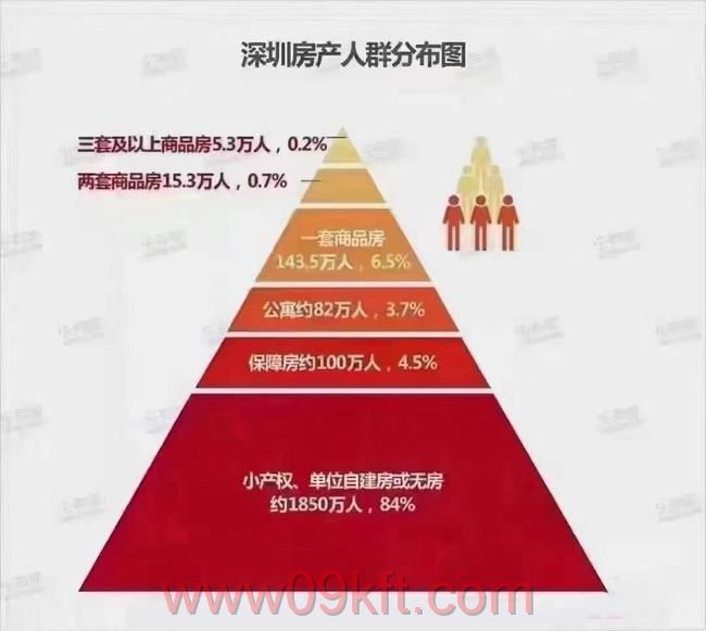 小产权和商品房的有什么区别