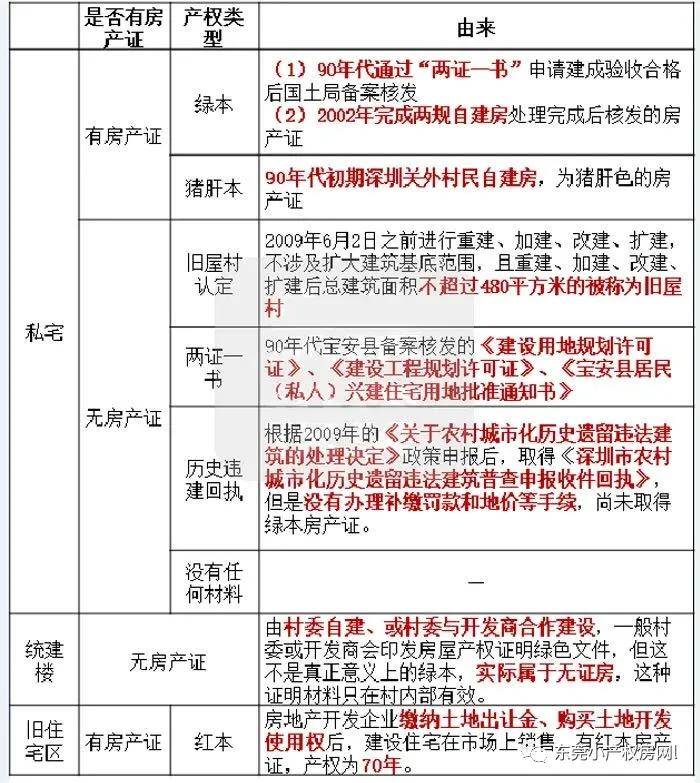 买广州小产权房自住可信赖不